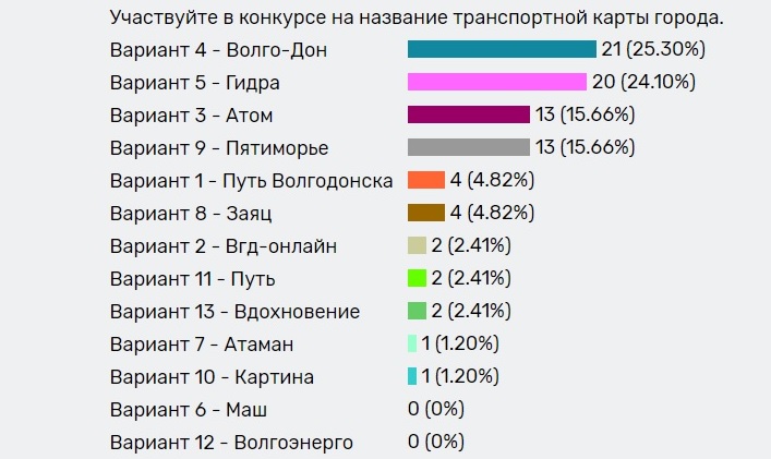 Solaris darkmarket