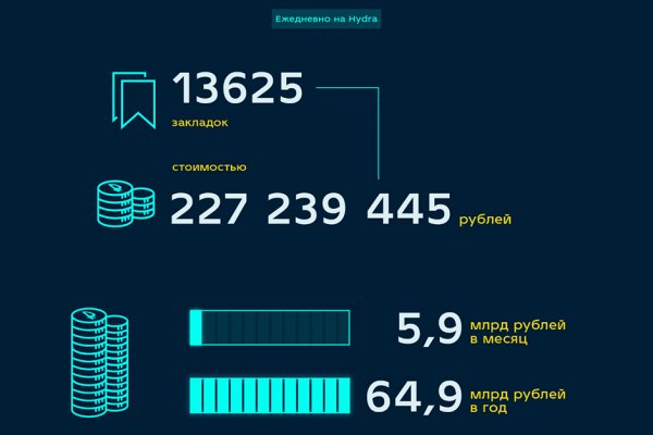 Кракен супернет регистрация