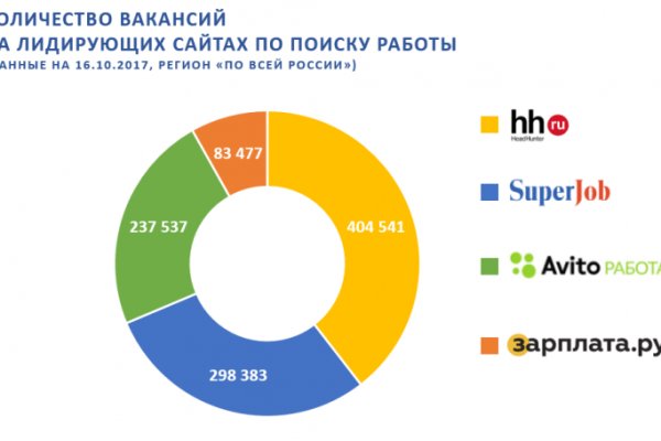 Кракен зеркало krk market com