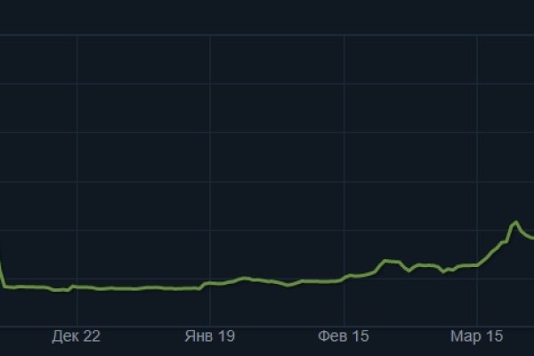 Kraken официальный сайт ссылка krk store com
