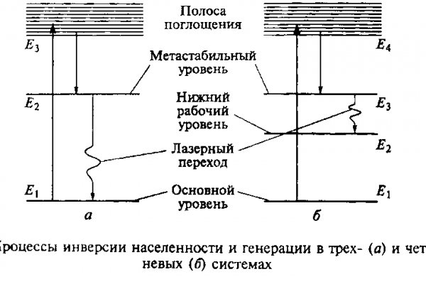 Кракен площадка нарко