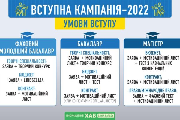 Кракен магазин нарков