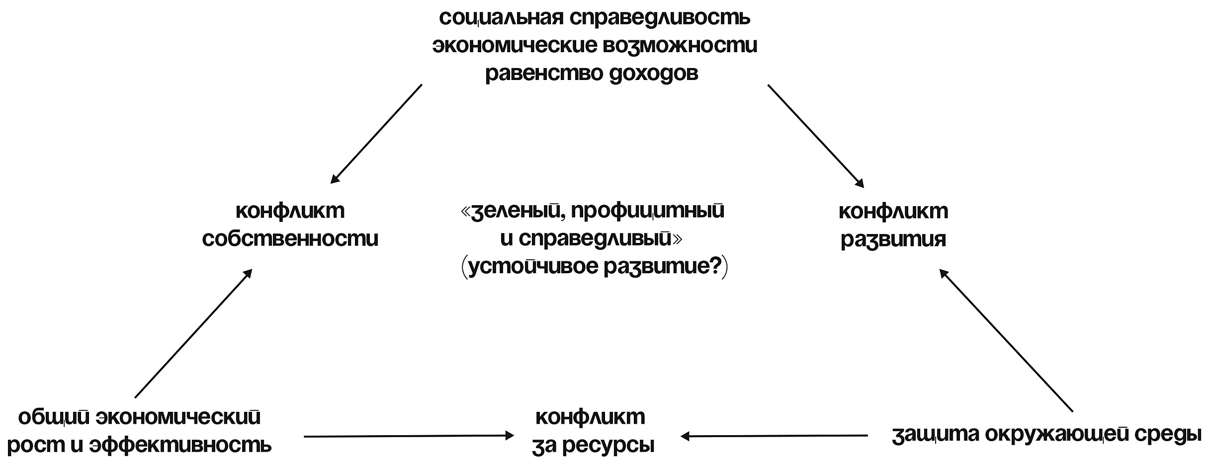 Кракен соль